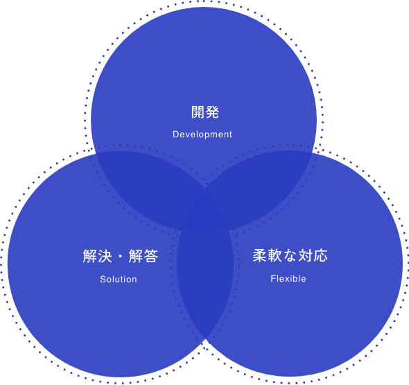 ステムソフト